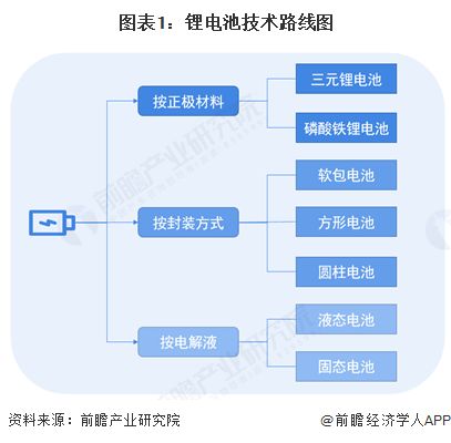 2025年中國鋰電池行業十大創新企業 引領變革，驅動未來