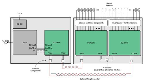 儲能系統核心技術解析 鋰電池工作原理與BMS技術詳解